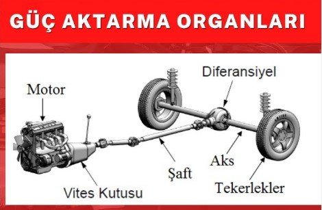 Araç Güç Aktarma Organı